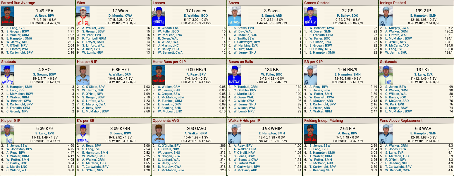 Name:  1892 D2 Pitching Leaders.png
Views: 753
Size:  354.9 KB