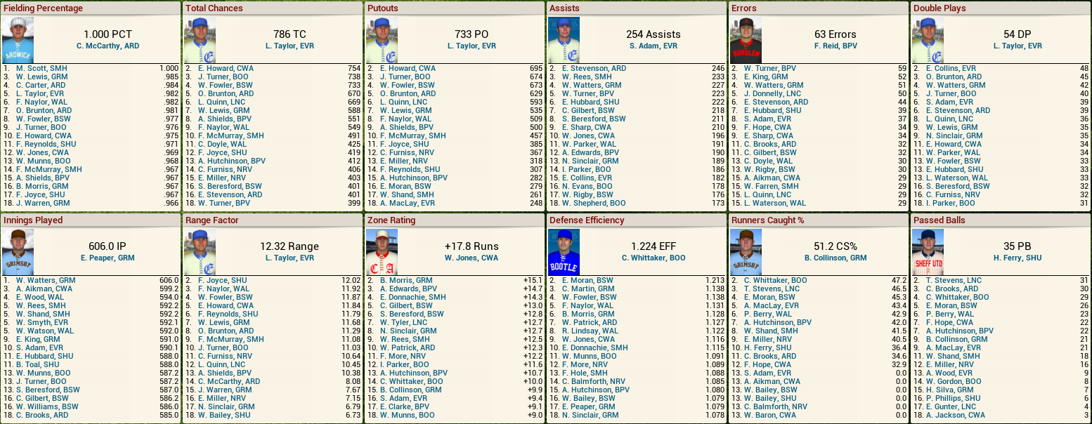 Name:  1892 D2 Fielding Leaders.png
Views: 768
Size:  351.0 KB