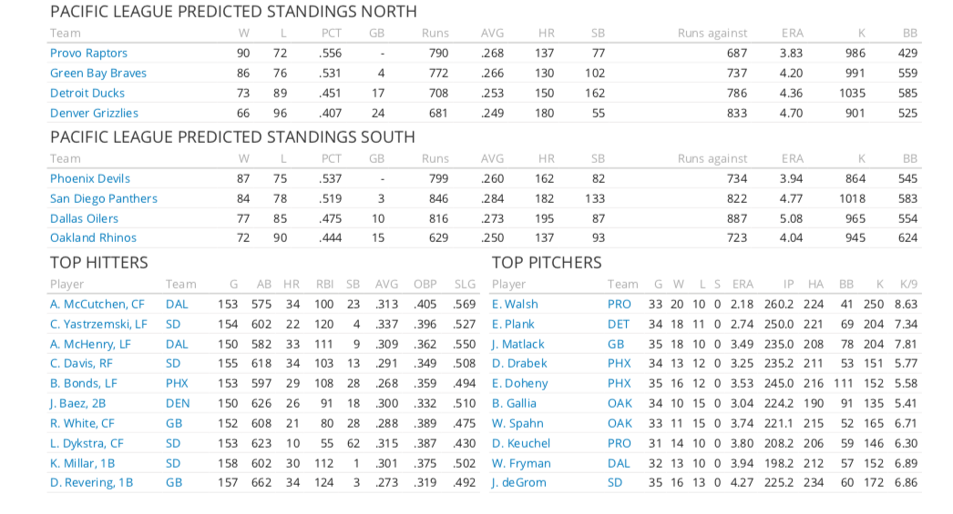 Name:  Year 1 Pacific League predictions.png
Views: 1733
Size:  160.2 KB