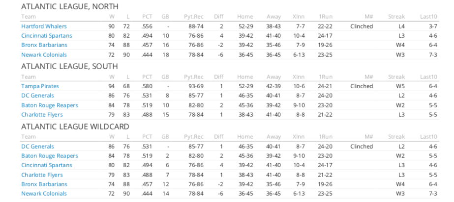 Name:  Atlantic League Standings.png
Views: 958
Size:  105.4 KB