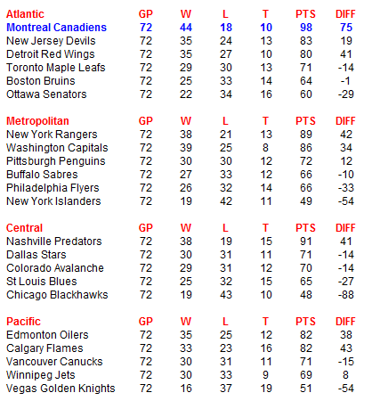 Name:  NHL Standings.PNG
Views: 1854
Size:  24.0 KB