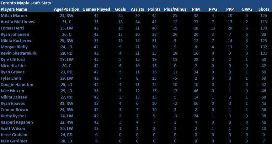 Name:  2018-2019 Half Season Player Stats.png
Views: 378
Size:  28.7 KB