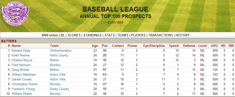 Name:  1888 Top Prospects.png
Views: 9222
Size:  237.6 KB