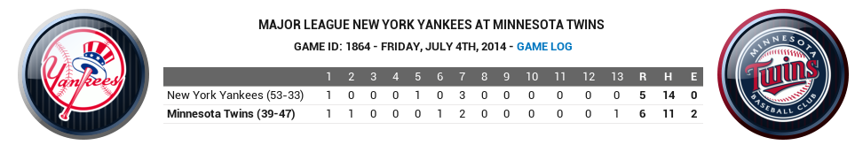 Name:  2014 Yankees July 4.png
Views: 170
Size:  78.6 KB