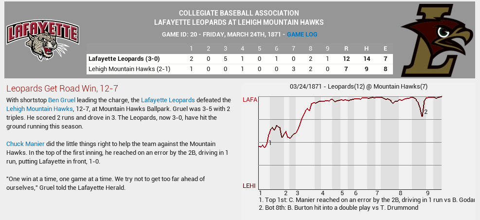 Name:  03241871_Lafayette_vs_Lehigh.png
Views: 1673
Size:  90.6 KB