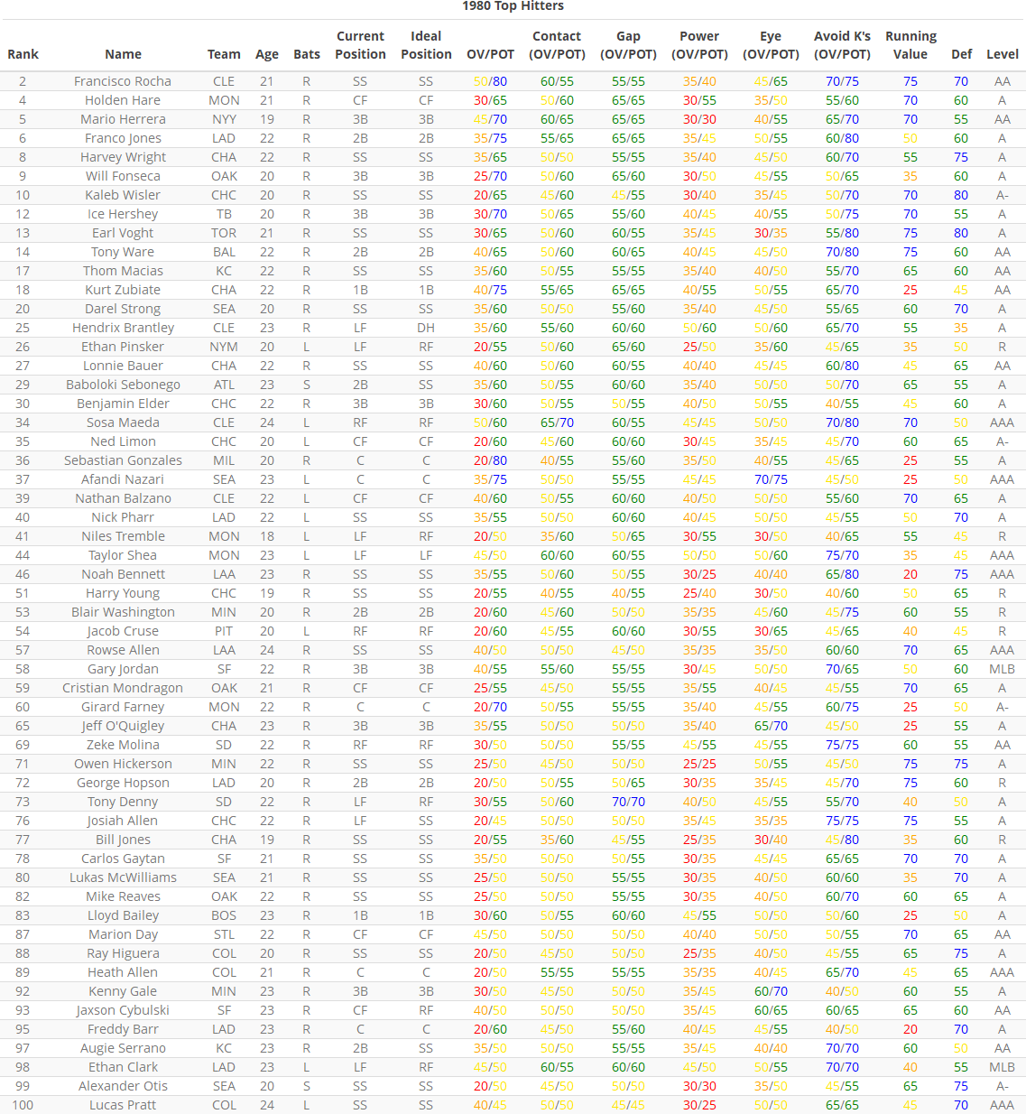 Name:  hitter.png
Views: 157
Size:  219.9 KB