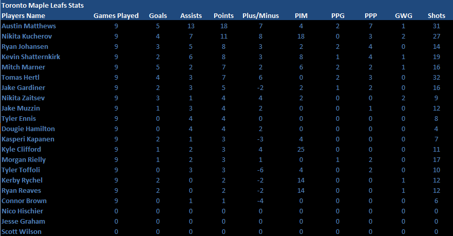 Name:  Playoffs Second Round Player Stats.png
Views: 329
Size:  22.6 KB