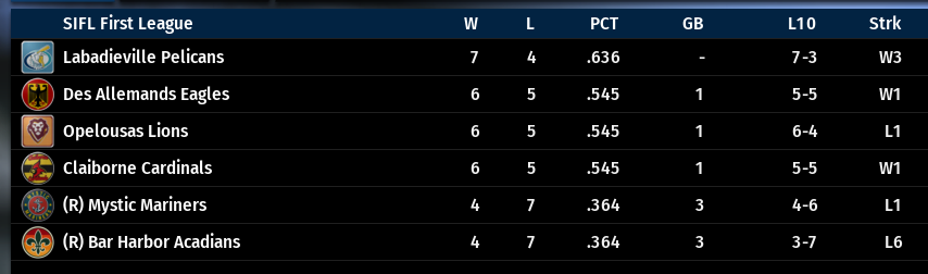 Name:  SIL FIRST LEAGUE STANDINGS.png
Views: 274
Size:  47.4 KB