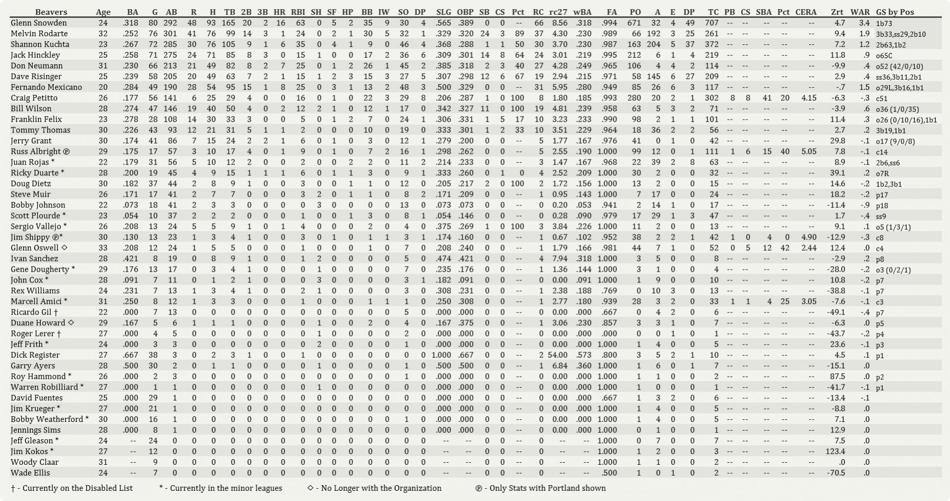 Name:  Portland Hitting 0701.jpg
Views: 158
Size:  334.2 KB