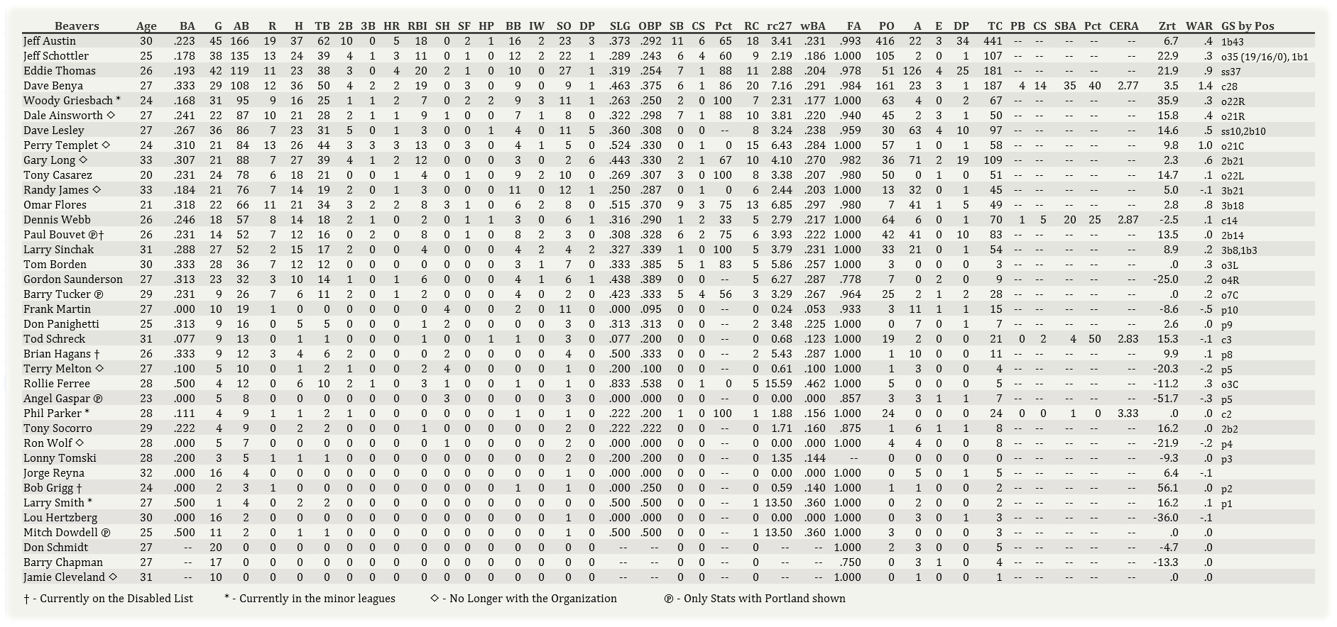 Name:  Portland Batting 052702.jpg
Views: 73
Size:  453.9 KB