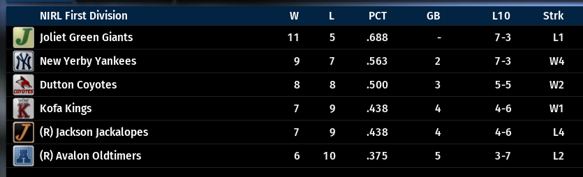 Name:  NIRL FIRST DIVISION STANDINGS.png
Views: 149
Size:  49.6 KB