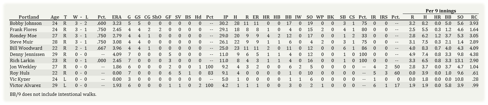 Name:  Portland Pitching 050103.jpg
Views: 150
Size:  138.7 KB