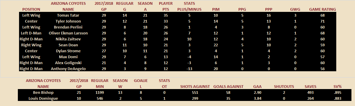 Name:  Player Stats.png
Views: 2563
Size:  25.6 KB