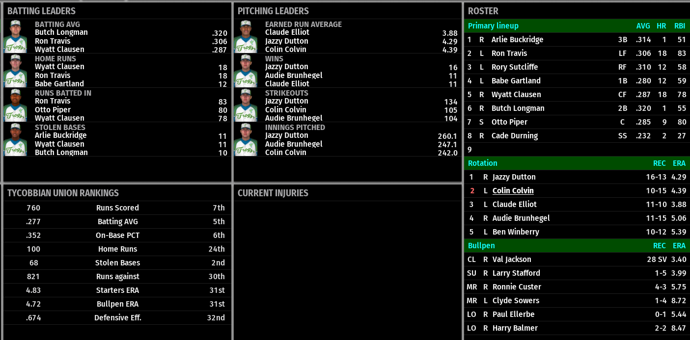 Name:  FAIRFAX TEAM STATS.png
Views: 226
Size:  179.6 KB