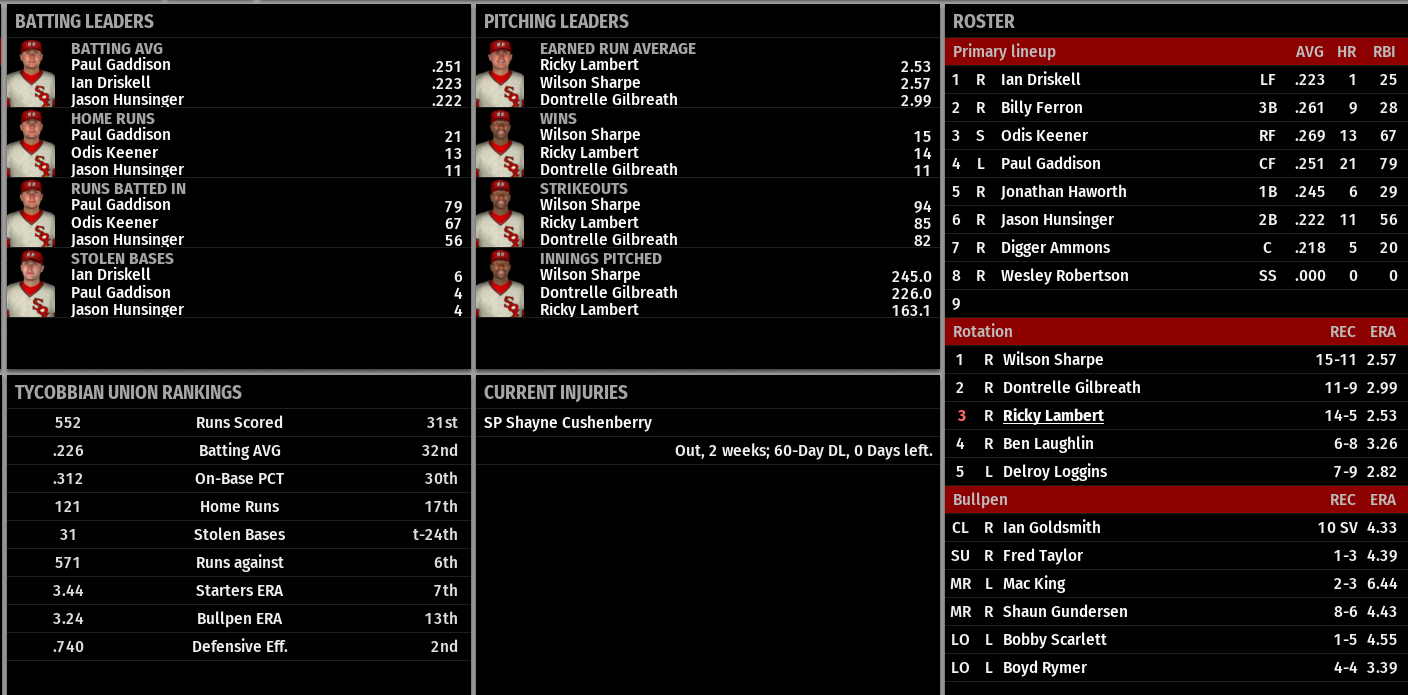 Name:  RED BLUFF TEAM STATS.png
Views: 414
Size:  183.2 KB