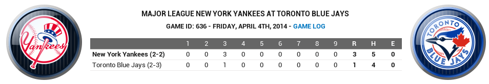 Name:  2014 Yankees Game 4.png
Views: 1522
Size:  78.3 KB