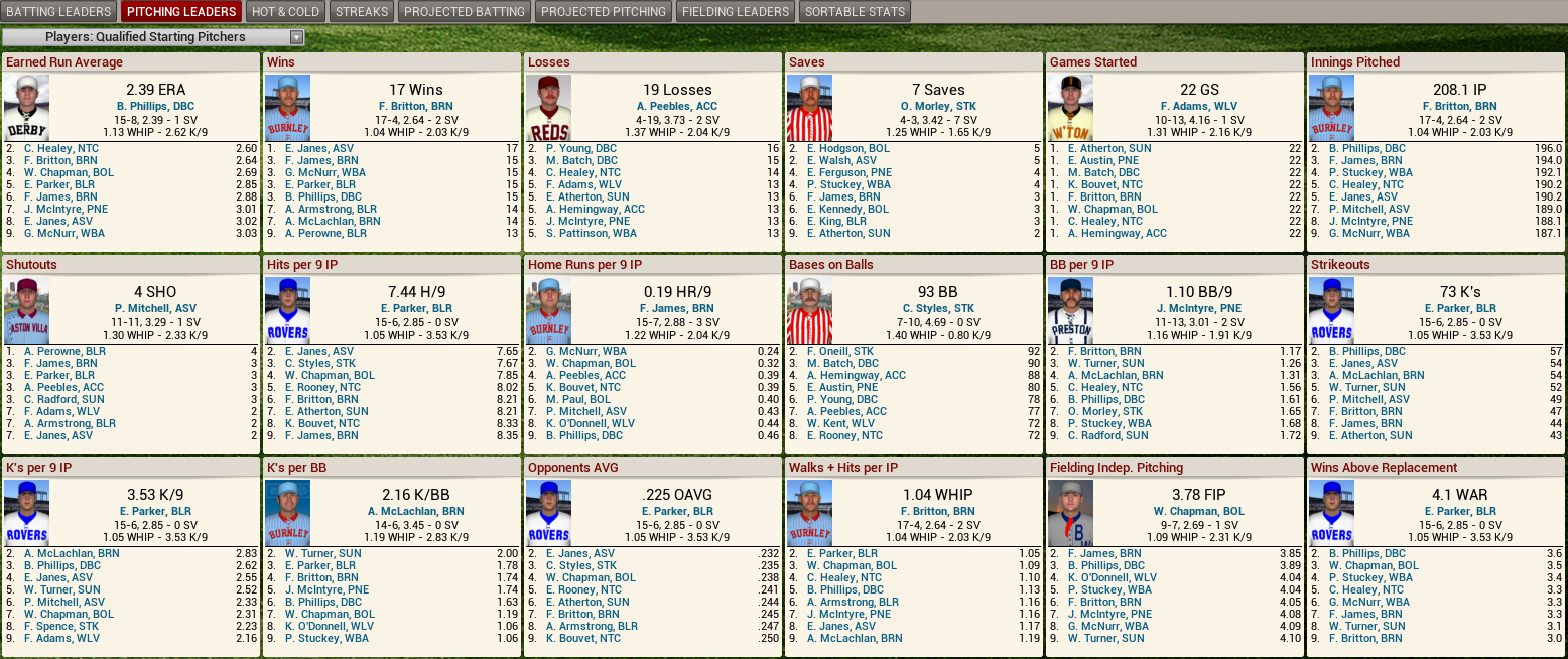 Name:  1890 Pitching Leaders.png
Views: 2655
Size:  430.7 KB