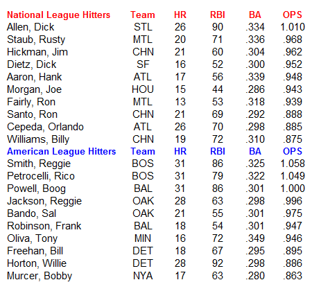 Name:  MLB Hitters.PNG
Views: 2615
Size:  25.5 KB