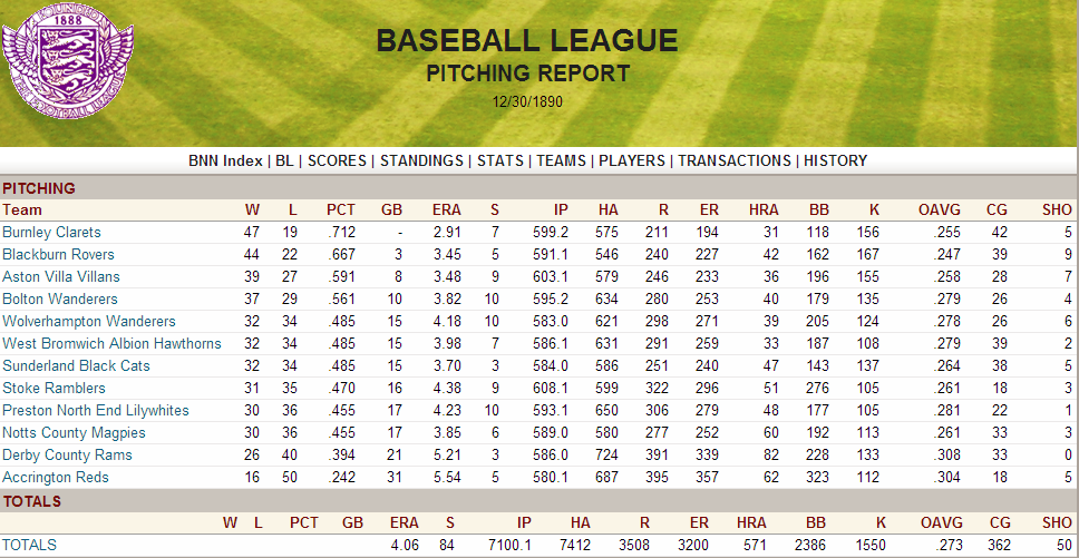 Name:  1890 Pitching Report.png
Views: 1505
Size:  246.6 KB