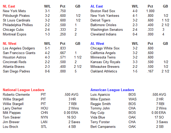 Name:  MLB Standings.PNG
Views: 1068
Size:  33.7 KB