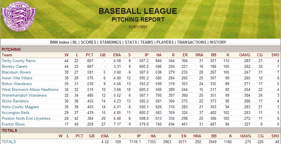 Name:  1888 Team Pitching Report.png
Views: 8620
Size:  249.7 KB