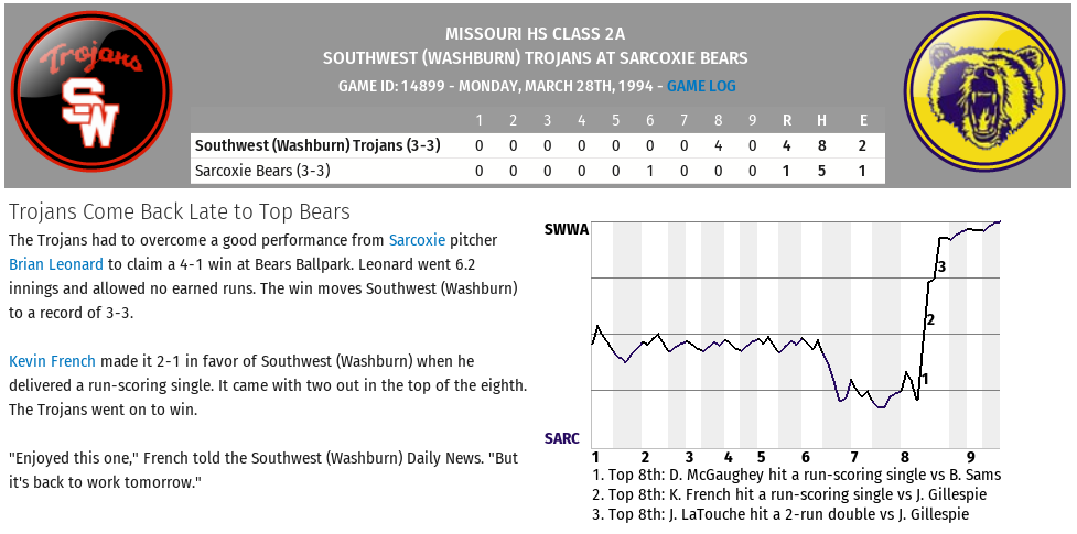 Name:  Game 6 Southwest vs Sarcoxie.png
Views: 1638
Size:  115.5 KB