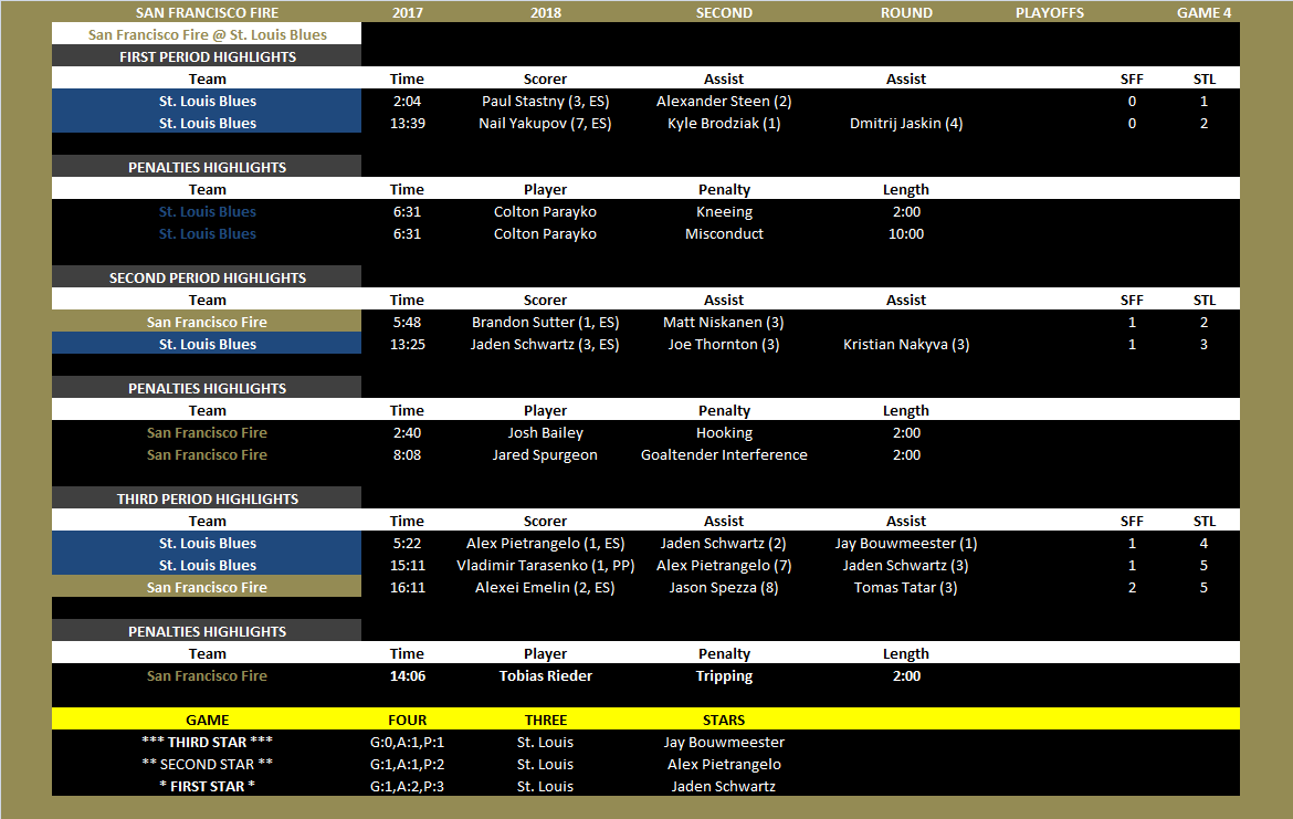 Name:  2017-2018 Second Round Game Four.png
Views: 476
Size:  46.1 KB