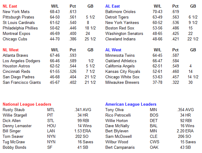 Name:  MLB Standings.PNG
Views: 767
Size:  36.9 KB