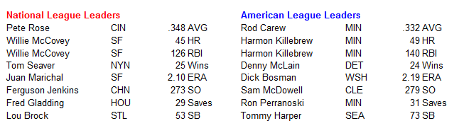 Name:  MLB Leaders.PNG
Views: 1303
Size:  13.7 KB