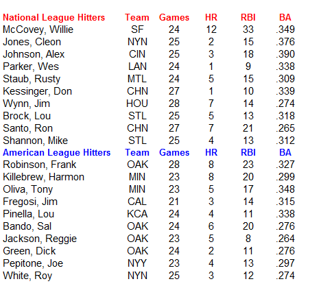 Name:  MLB Hitters.PNG
Views: 2632
Size:  23.6 KB