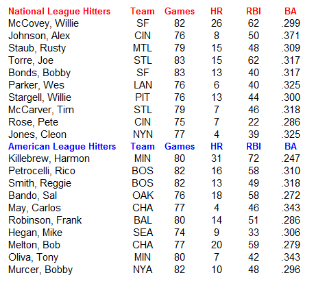 Name:  MLB Hitters.PNG
Views: 2493
Size:  24.9 KB