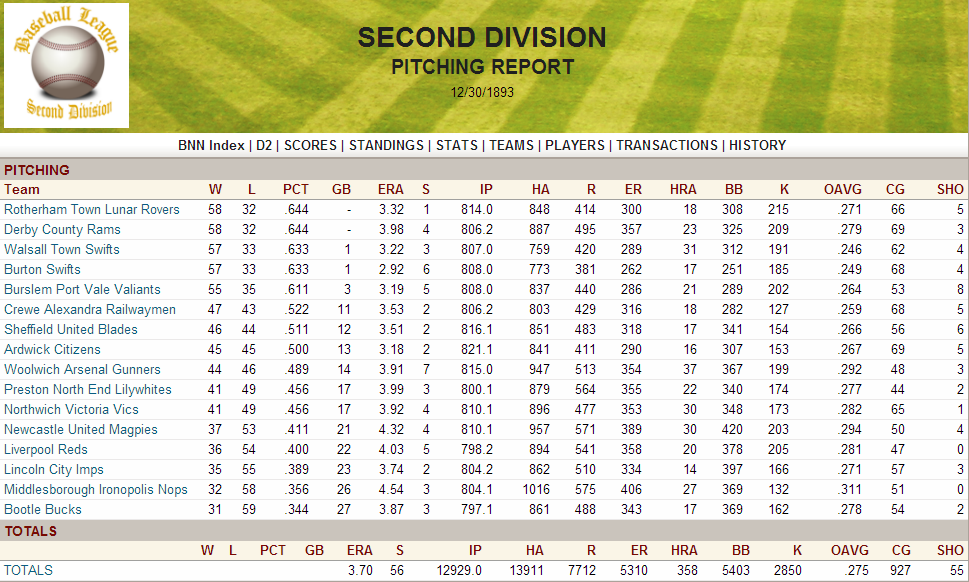 Name:  1893 D2 Pitching Report.png
Views: 675
Size:  236.6 KB