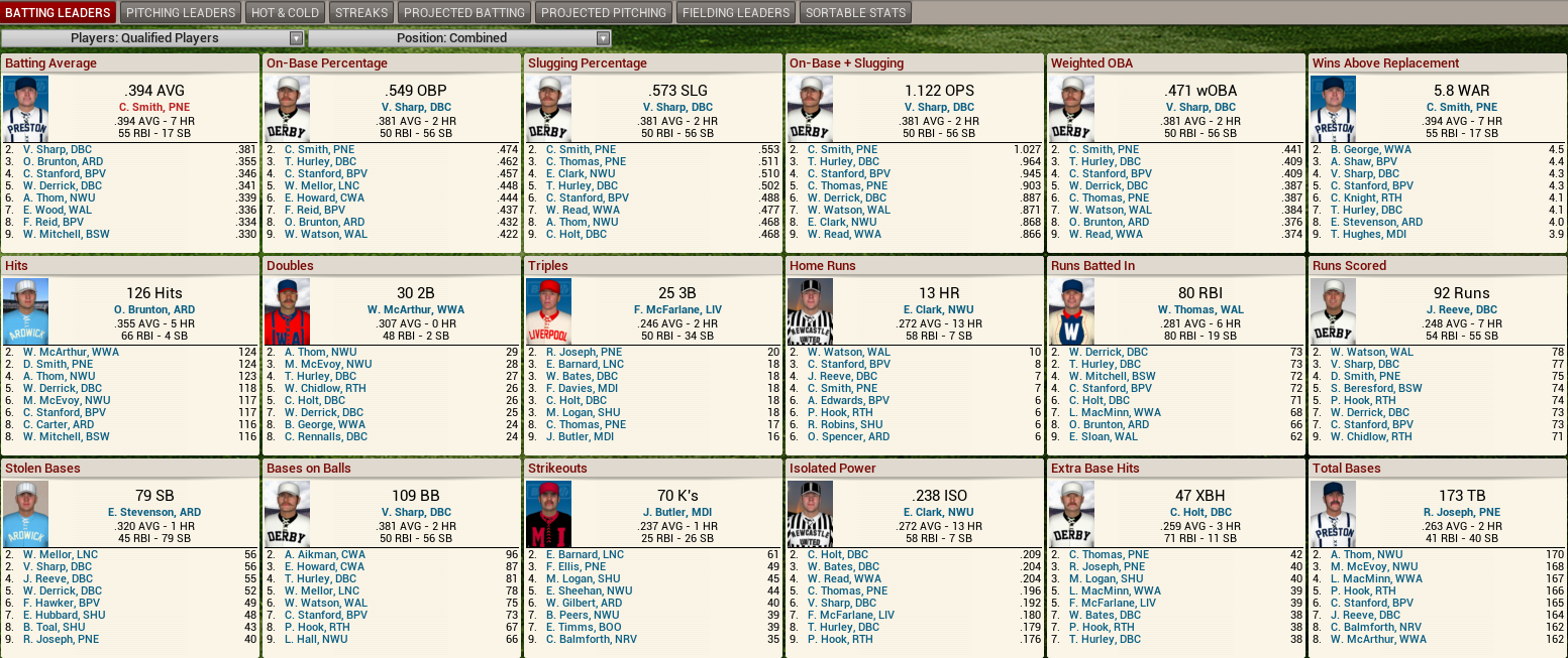 Name:  1893 D2 Hitting Leaders.png
Views: 806
Size:  394.4 KB