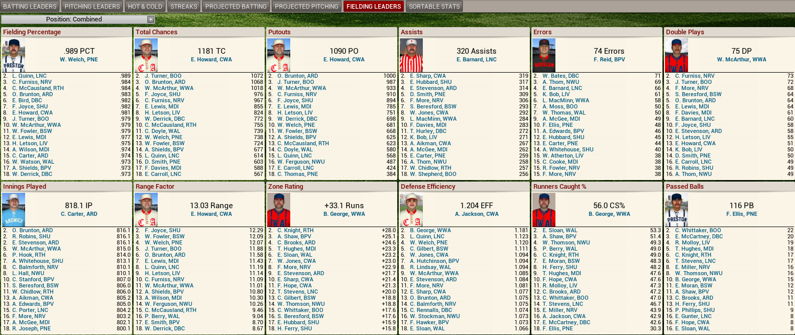 Name:  1893 D2 Fielding Leaders.png
Views: 571
Size:  424.7 KB