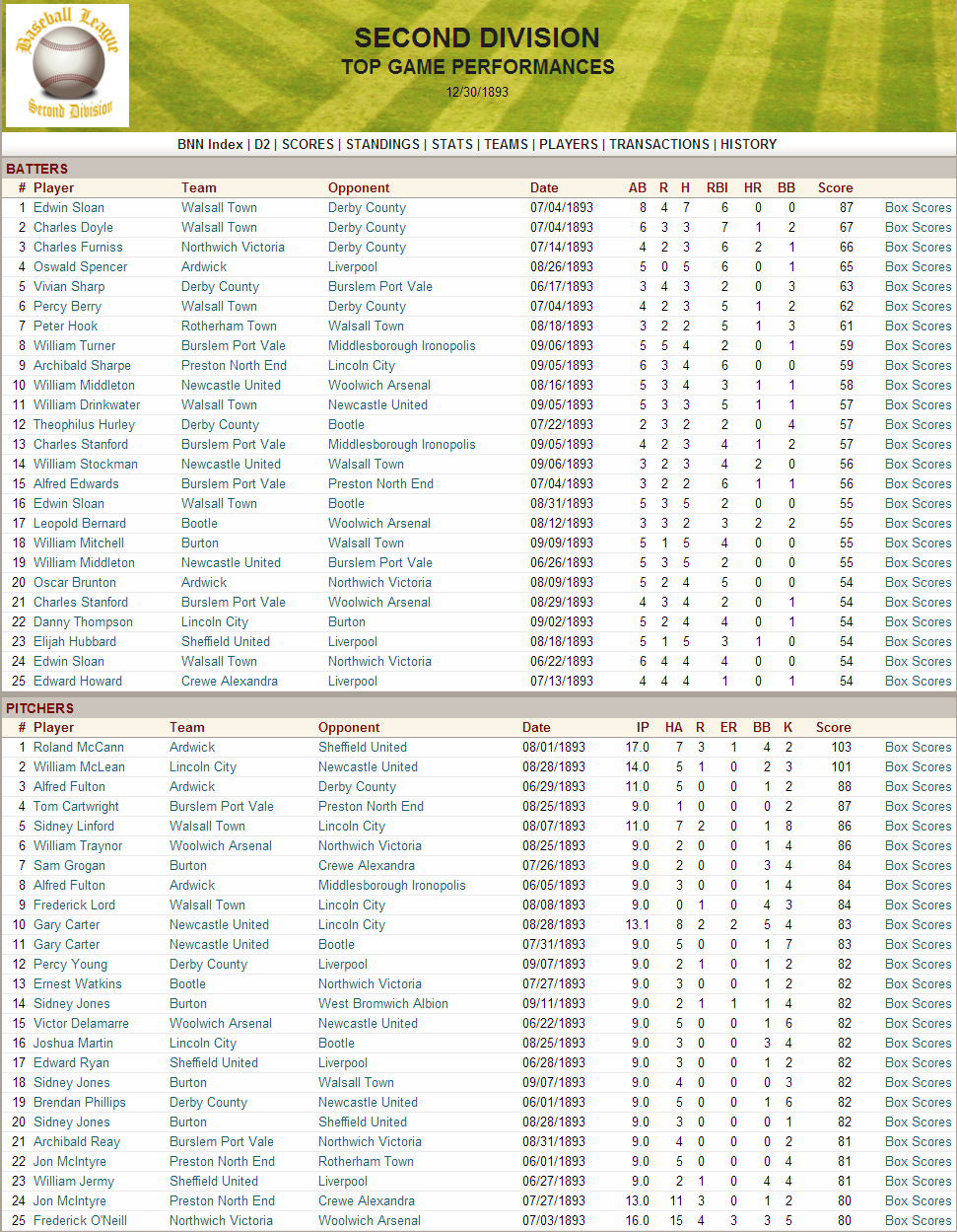 Name:  1893 D2 Top Game Performances.png
Views: 601
Size:  347.8 KB