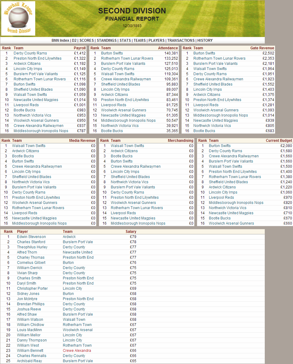 Name:  1893 D2 Financial Report.png
Views: 569
Size:  285.4 KB