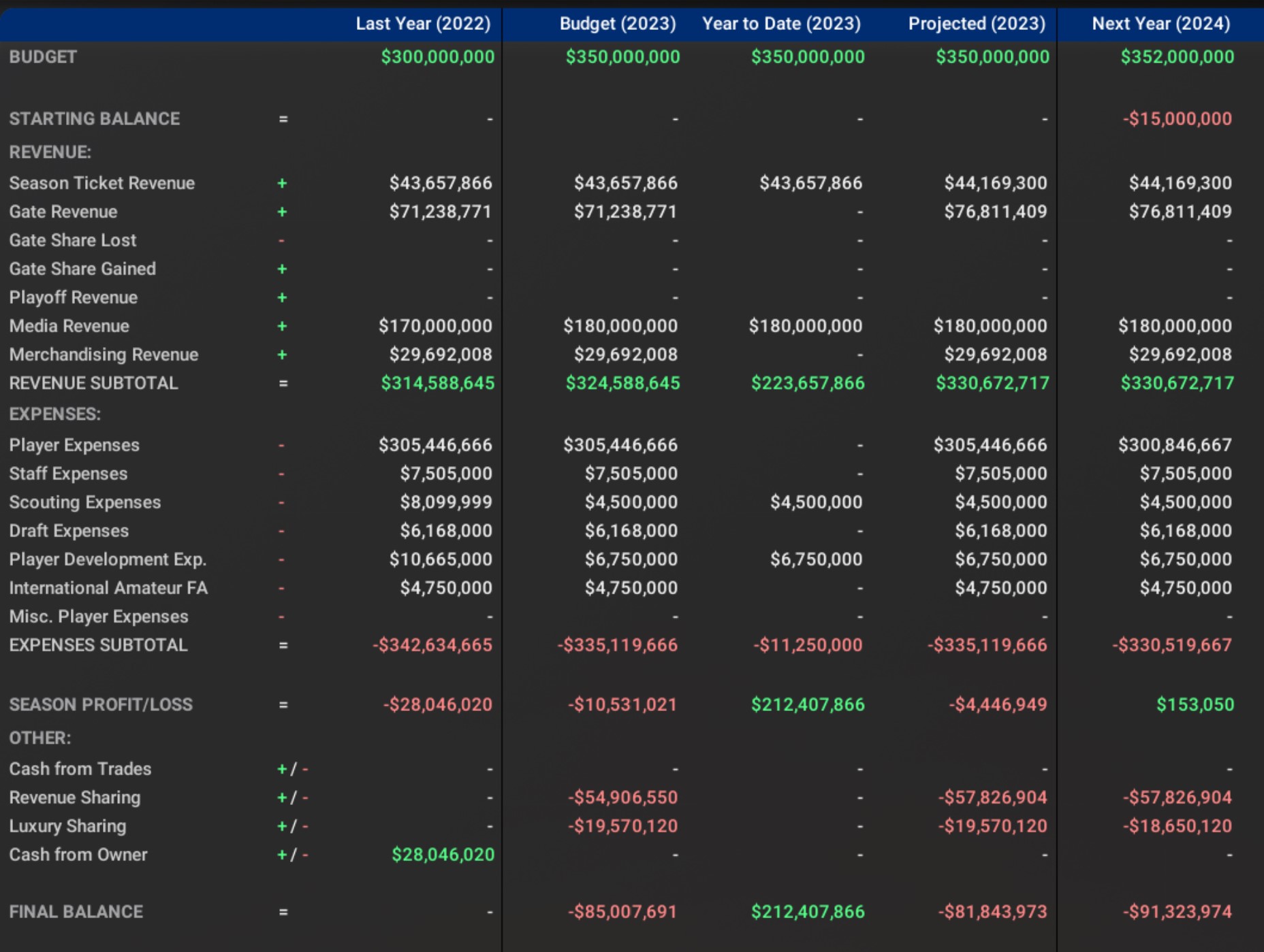 Name:  budget Mets March.jpg
Views: 215
Size:  283.7 KB