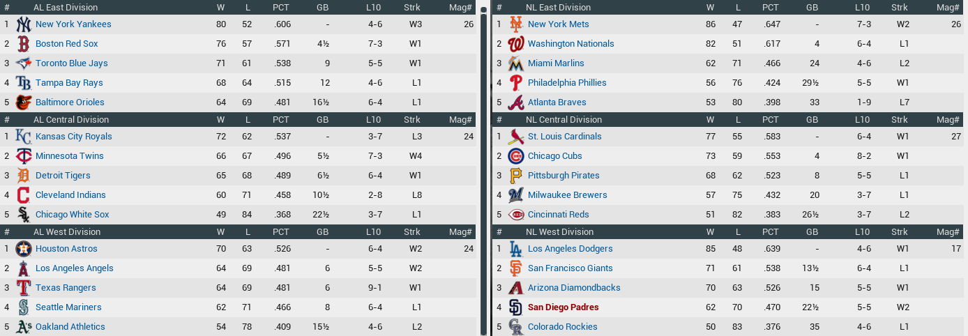 Name:  standings september1.png
Views: 823
Size:  106.5 KB