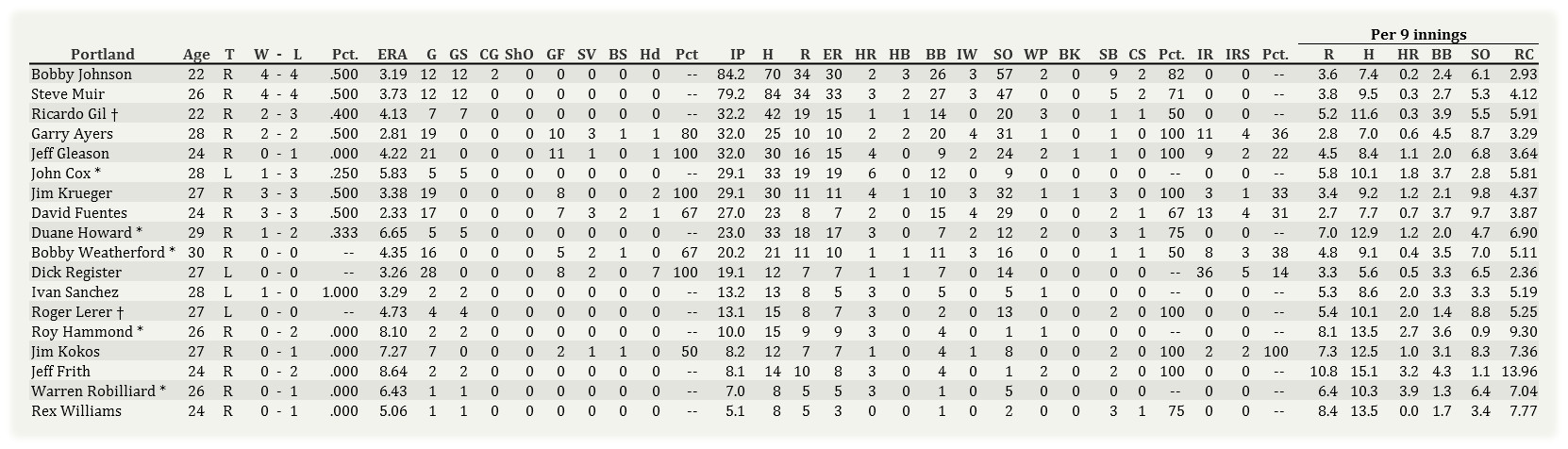 Name:  Portland Pitching 0501.jpg
Views: 1218
Size:  214.5 KB