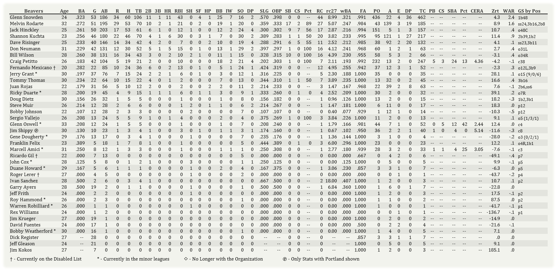 Name:  Portland Hitting 0501.jpg
Views: 981
Size:  459.4 KB