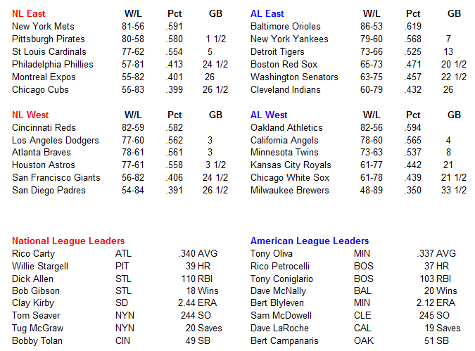 Name:  MLB Standings.PNG
Views: 526
Size:  37.0 KB