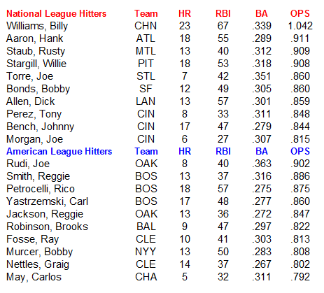 Name:  MLB Hitters.PNG
Views: 716
Size:  25.0 KB