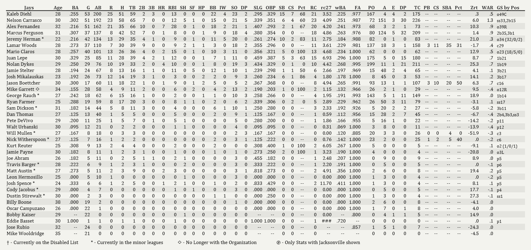 Name:  Jays Batting 060101.png
Views: 108
Size:  132.1 KB