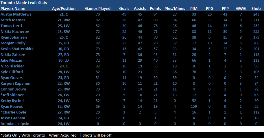 Name:  2018-2019 End Season Player Stats.png
Views: 354
Size:  30.8 KB