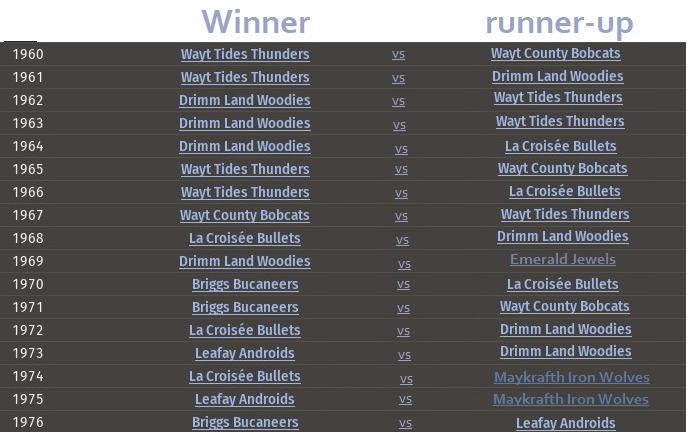 Name:  LFutureS_matchups.png
Views: 1475
Size:  258.2 KB