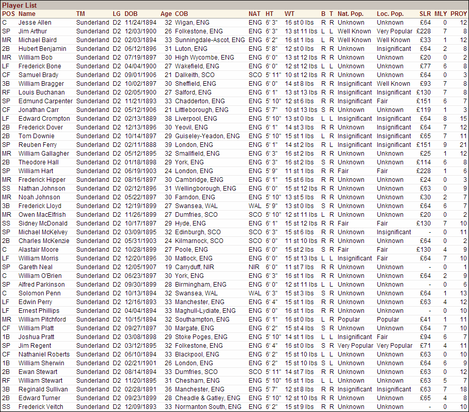 Name:  1927 D2 Sunderland Vitals.png
Views: 117
Size:  135.6 KB