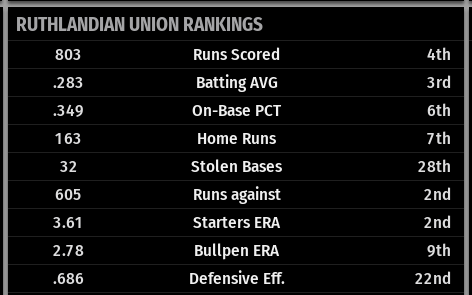 Name:  ST. JOHN TEAM STATS.png
Views: 137
Size:  20.8 KB