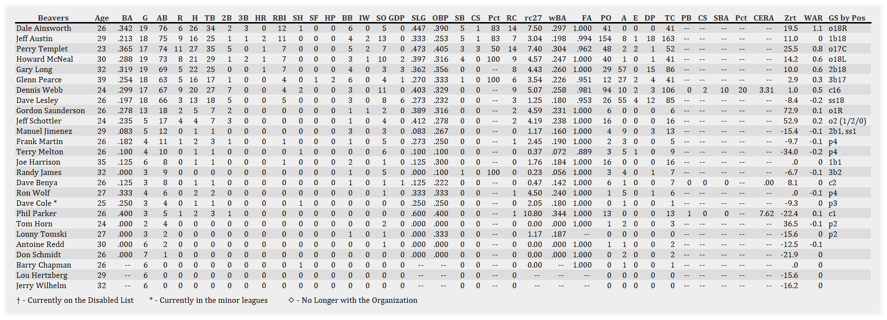 Name:  Portland Batting 042301.jpg
Views: 151
Size:  502.4 KB