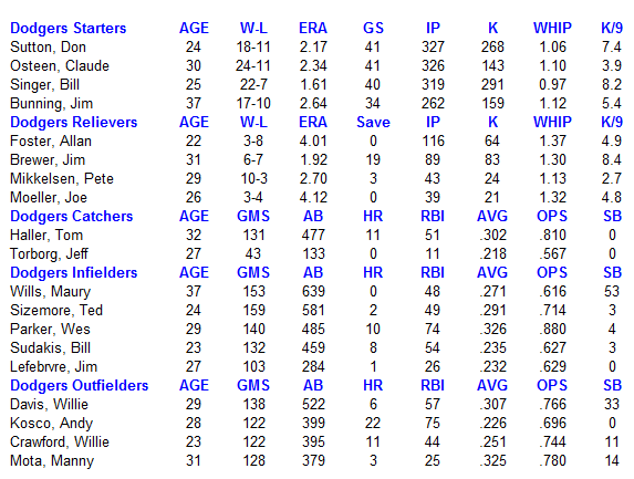 Name:  MLB Los Angeles 1969.PNG
Views: 611
Size:  29.9 KB