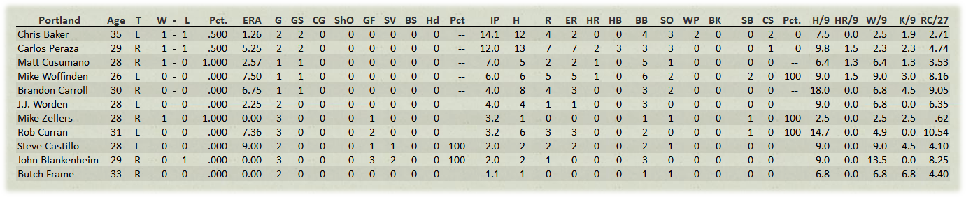 Name:  Portland Pitchers.png
Views: 807
Size:  175.4 KB